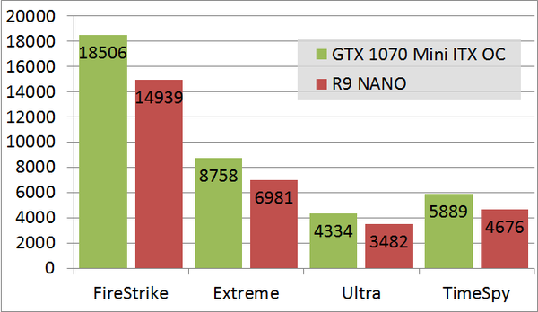 gtx1070itx_r9 nano