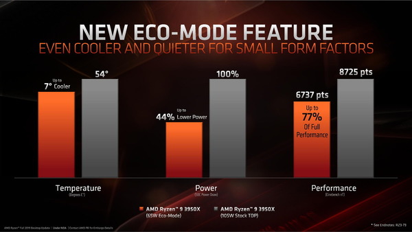 AMD Ryzen 9 3950_ECO-Mode