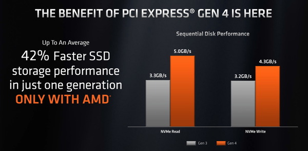 AMD_X570_PCIE4_NVME_Perf