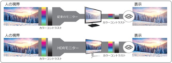 HDR