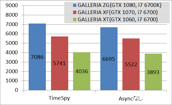 GALLERIA ZGts