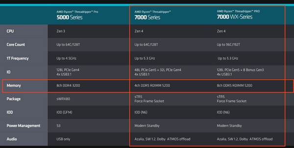 AMD Ryzen Threadripper 7000_memory-support