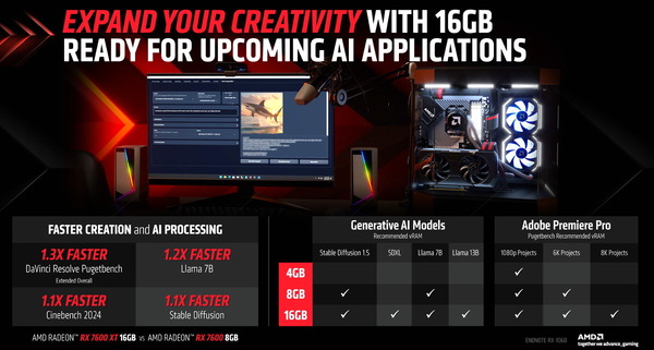 AMD Radeon RX 7600 XT_perf_creative