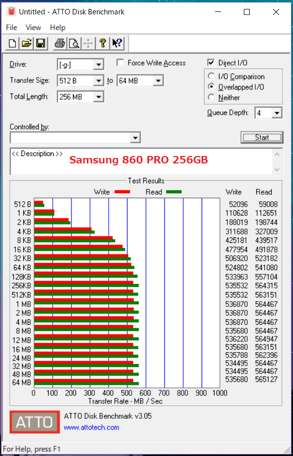 Samsung 860 PRO 256GB_ATTO