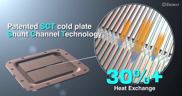 Shunt-Channel-Technology
