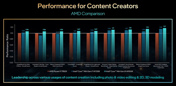 Intel 14th-Gen RapterLakeR-S_14900K_Perf_creative_vs-7950X
