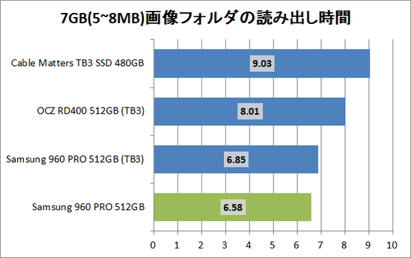 Cable Matters 480GB External Thunderbolt 3 SSD_copy2_pic7g_read