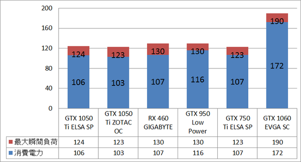 ELSA GTX 1050 Ti 4GB SP_power