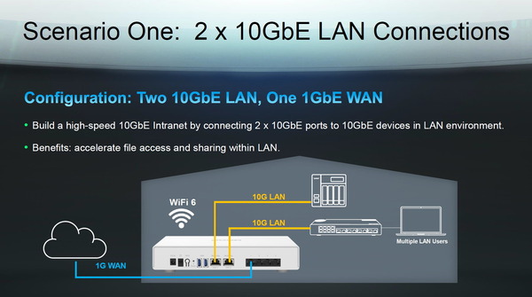 QNAP QHora-301W_network (1)
