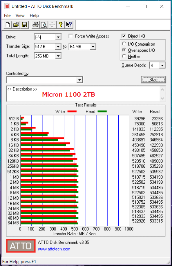 Micron 1100 2TB_ATTO