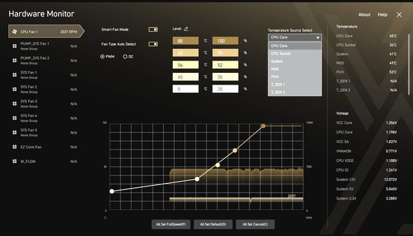 MSI MEG Z890 ACE_BIOS_Fan_5