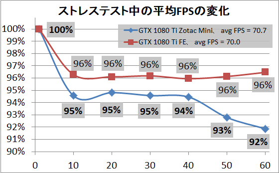ZOTAC GeForce GTX 1080 Ti Mini_stress_1
