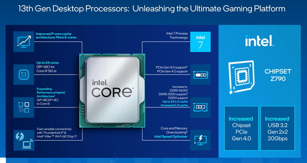 Intel 13th-Gen RaptorLake-S_Platform