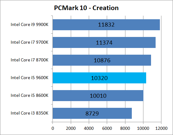 Intel Core i5 9600K_bench_PCM10_4