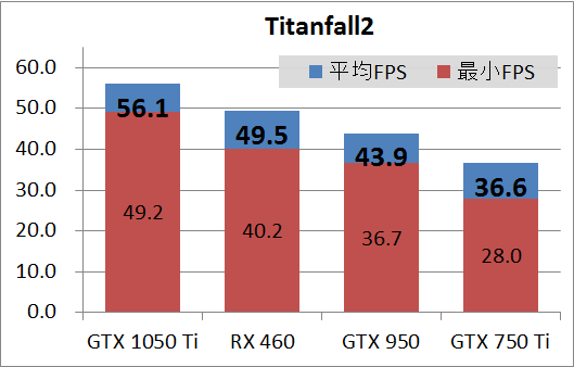 ELSA GTX 1050 Ti 4GB SP_game_tf2