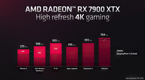 AMD Radeon RX 7900 XTX_performance_2160p_HFR