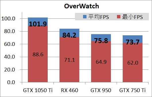 ELSA GTX 1050 Ti 4GB SP_game_OW