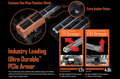 Ultra Durable PCIe Armor