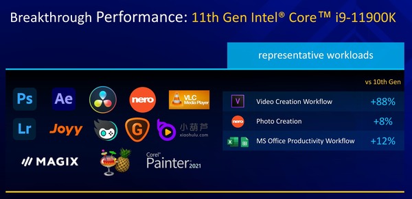 Intel Core i9 11900K_Performance_vs-10900K_creative