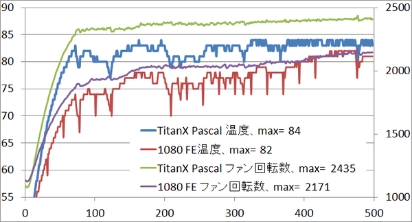 titanx_temp