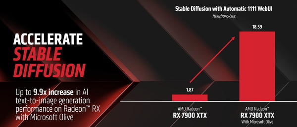 AMD Radeon RX 7000_202308