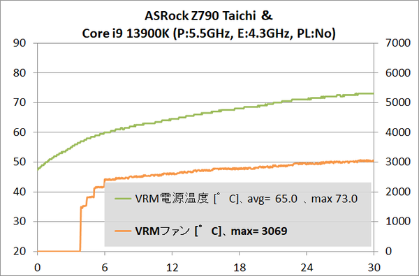 ASRock Z790 Taichi_4.10_temp_1_13900K_PL-No_3
