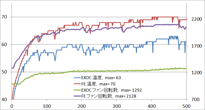 GTX1070EXOC_temp