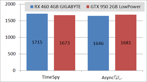 RX460GIGA_bench_ts