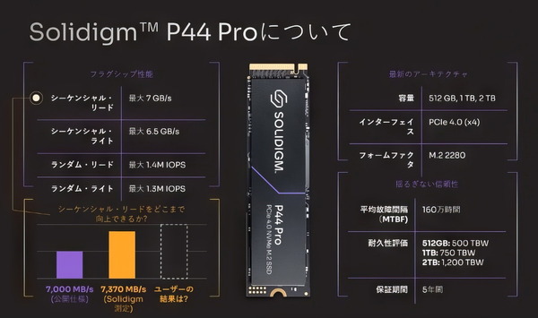 Solidigm P44 Pro_spec