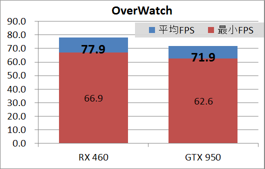 RX460GIGA_game_OW