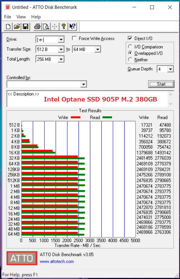 Intel Optane SSD 905P M.2 380GB_ATTO