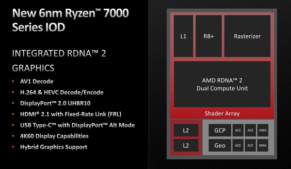 AMD Ryzen 7000_Zen4_IOD_Integrated RDNA2 Graphics