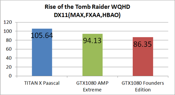 titanx_rottr