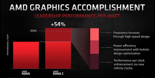 AMD RDNA2_Graphic-Accomplishment