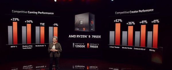 AMD Ryzen 9 7950X_performance_vs-12900K