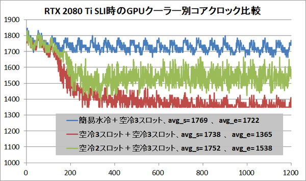 MultiGPU_Performance_Cooling_Clock