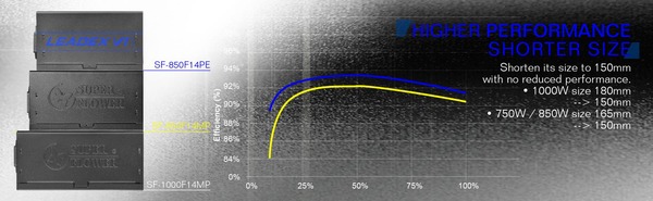 Super Flower LEADEX VI PLATINUM PRO_efficiency