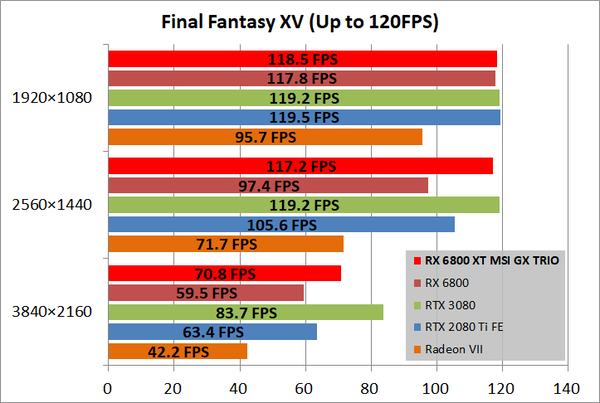 MSI Radeon RX 6800 XT GAMING X TRIO 16G_game_ff15