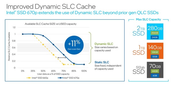Intel SSD 670p_Dynamic-SLC-Cache