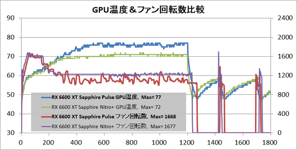 SAPPHIRE PULSE AMD Radeon RX 6600 XT_temp-gpu