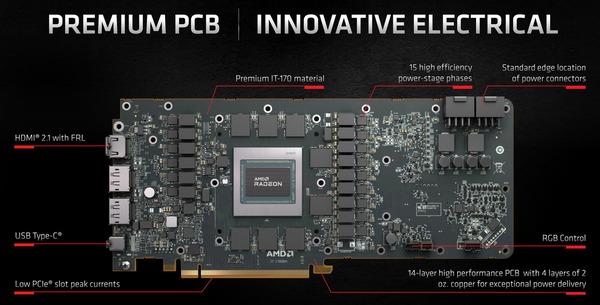 Radeon RX 6800 Reference_PCB