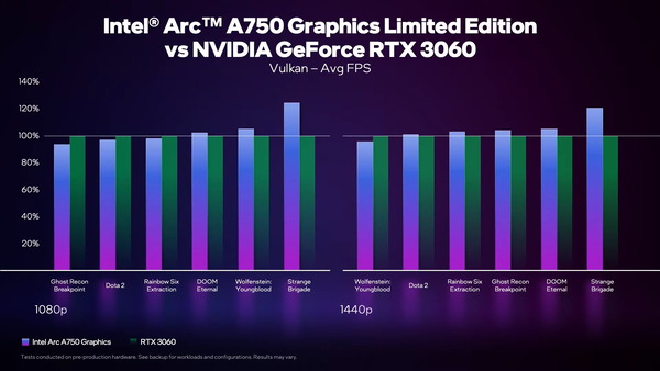 summary-chart-a750_vs-3060_Vulkan_1080p_2