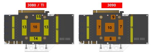 Alphacool Eiswolf 2 AIO 360mm RTX 3080 Reference_tp-bp