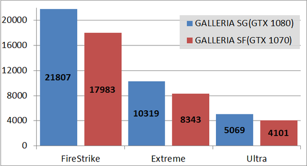 GALLERIA SG_bench_fs