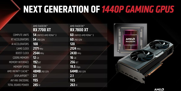 Radeon RX 7800 XT and 7700 XT_spec