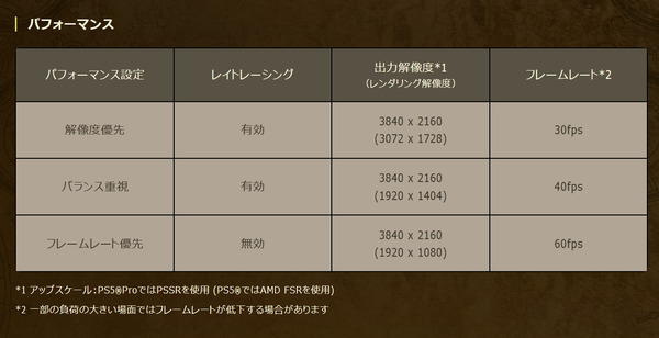 PS5 Pro Enhanced対応_soec