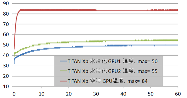 NVIDIA TITAN Xp_1hour_3