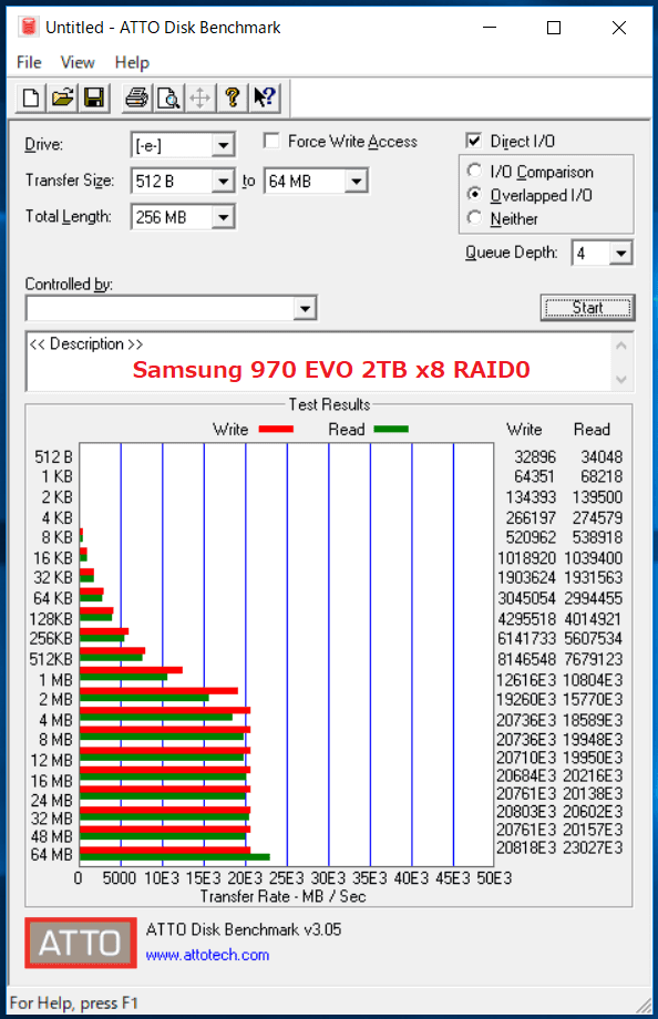 Samsung 970 EVO 2TB_ATTO_x8