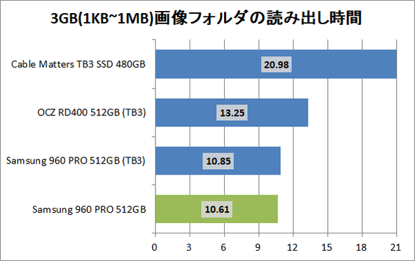 Cable Matters 480GB External Thunderbolt 3 SSD_copy2_pic3g_read