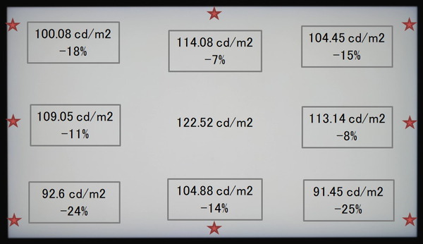 MOBIUZ EX321UX_uniformity_2_Corner